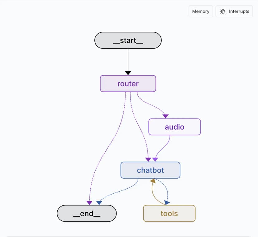 WhatsApp Appointment Bot