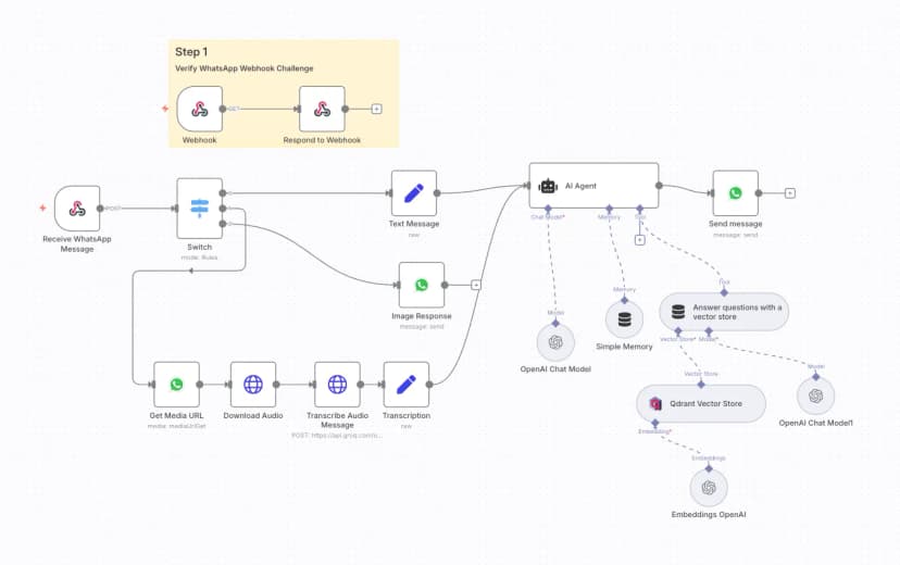 AI-Powered WhatsApp Automation with RAG